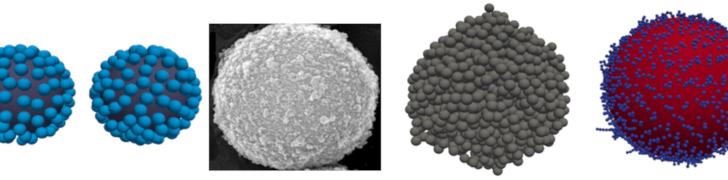 Understanding Agglomerates and Coating of Particles