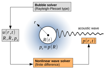 wave_solver